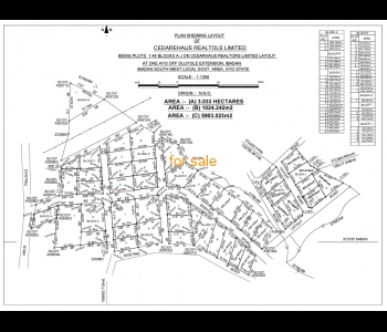 Fort sale Now. contact us 